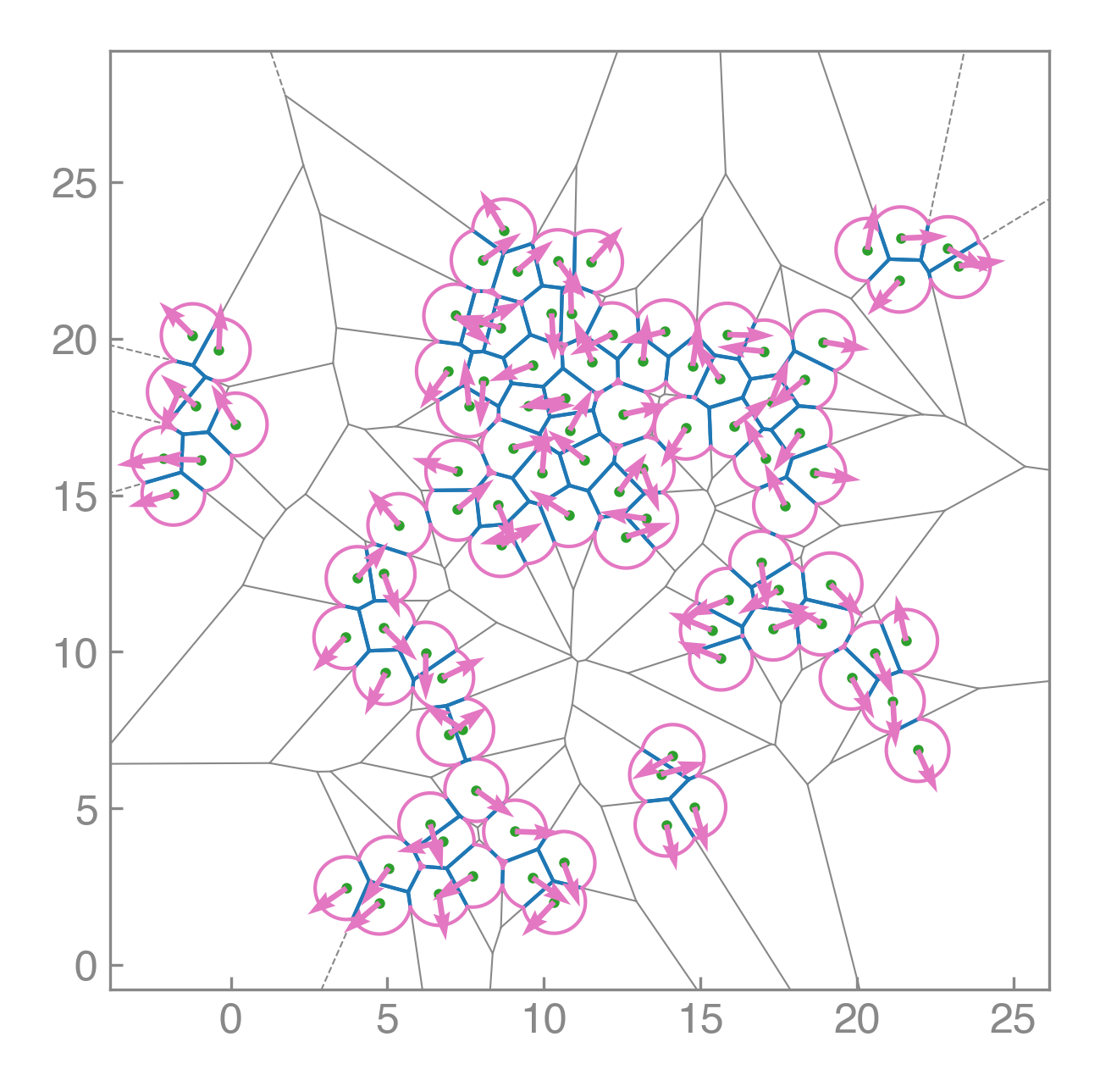 Active dynamics enabled