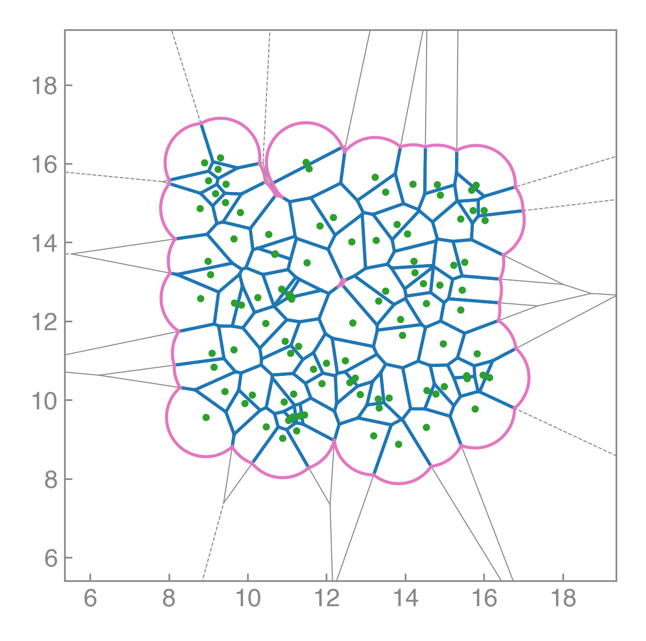 Initial configuration